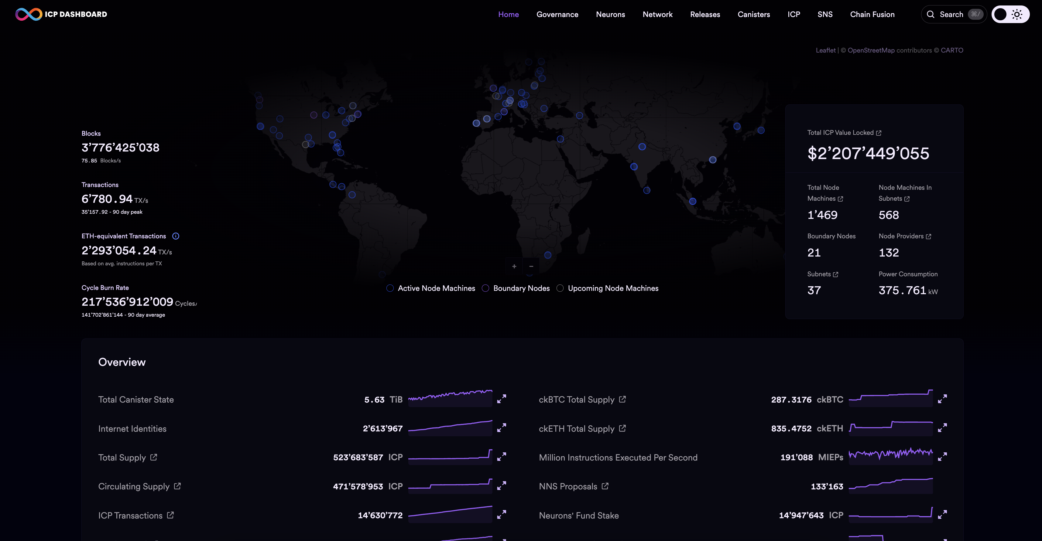 ICP dashboard